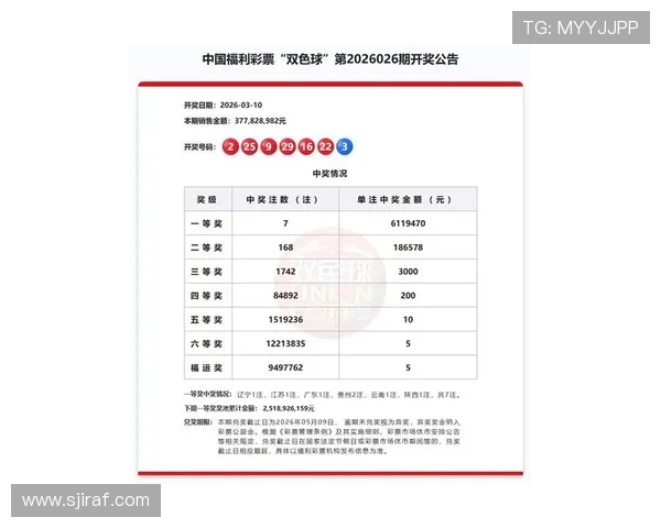 jnd28开奖最新公告及中奖结果分析，帮助玩家掌握第一手信息